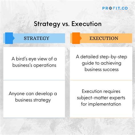 Understanding The Difference Between Strategy And Execution