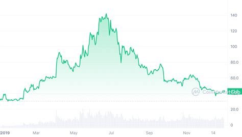 Litecoin Halving In The Future Of Ltc Explained