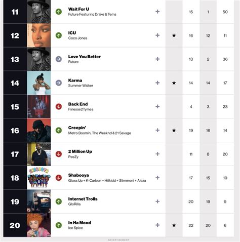 US Radio Updater On Twitter This Weeks Billboard Mainstream R B Hip