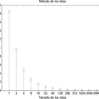 Reducci N Del N Mero De Transmisiones Aplicando El M Todo De Los Lotes