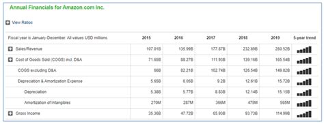 Sales Revenue | Examples and Explanation of Sales Revenue