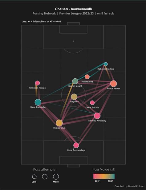 Skye On Twitter RT Ftblsanz Pulisic And Mudryk S Position