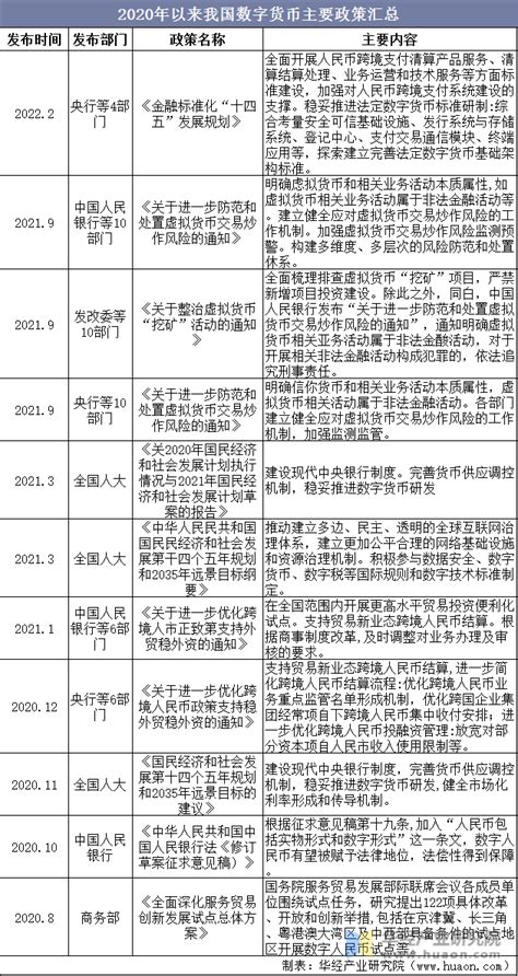 2021年中国数字货币市场现状分析及前景展望，一体化信用机制是有力支撑「图」华经情报网华经产业研究院