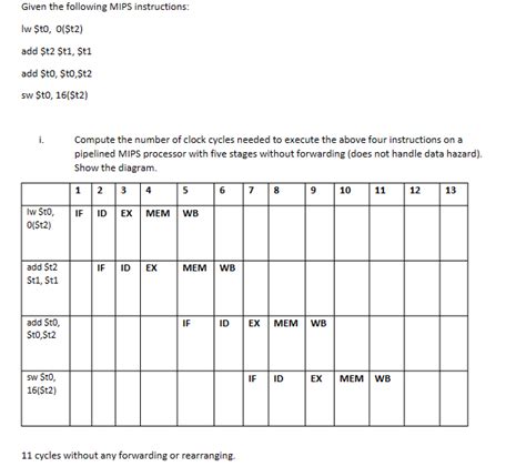 Solved Given The Following MIPS Instructions Iw T0 Chegg