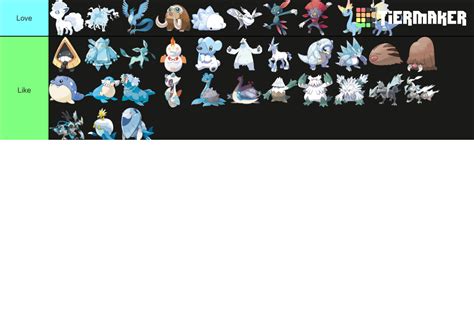 Pokémon Ice Type Gen I Viii Tier List Community Rankings Tiermaker