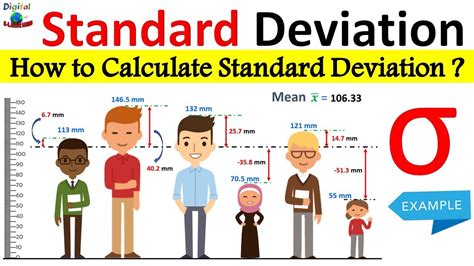 What Is Standard Deviation Simply Explained How To Calculate Standard Deviation With