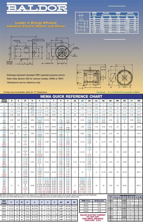 Nema Motor Dimensions Reference Chart