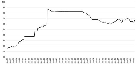 Yuan Exchange Rate Per USD 1981 2019 Monthly The Geography Of