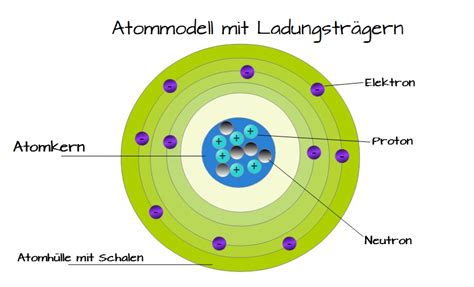 Elektrische Ladung Elektrotechnik Online Kurse