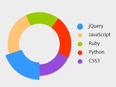 10 Best Pie Donut Chart Plugins In JavaScript JQuery Script