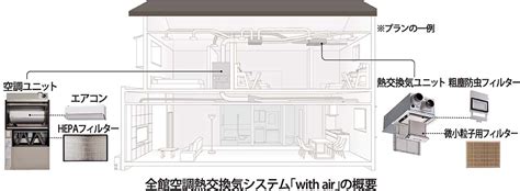 【換気の日特集】パナソニック 全館空調熱交換気システム、空清など4機能が一つに 電波新聞デジタル