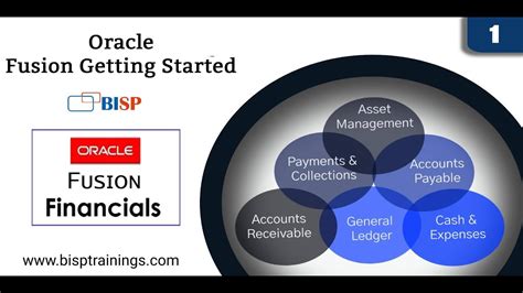 Oracle Fusion Getting Started Oracle Fusion Basics Oracle Fusion