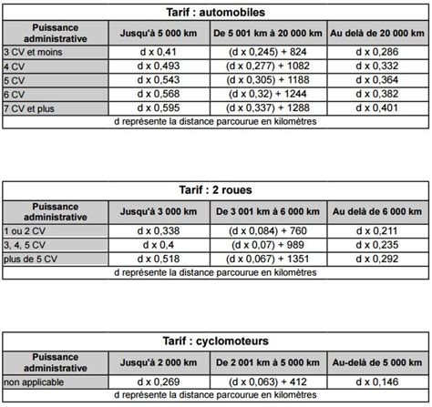 Indemnité Kilométrique qu est ce que c est