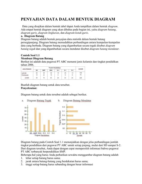 Contoh Soal Penyajian Data Dalam Bentuk Tabel Diagram Dan Grafik Berbagai Contoh