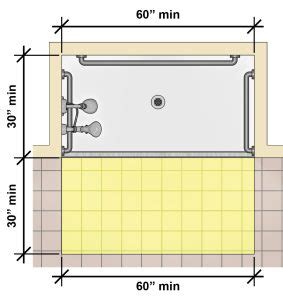 What Is The Correct Ada Grab Bar Height Grabbars