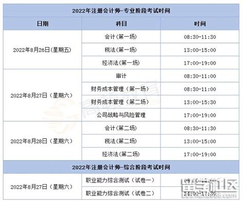 2022年注册会计师考试科目时间安排及题型分值