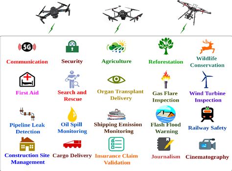 Figure From Blockchain Based Security Architecture For Unmanned