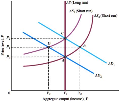 Solved From The Following Graph Identify The Initial Equilibrium The