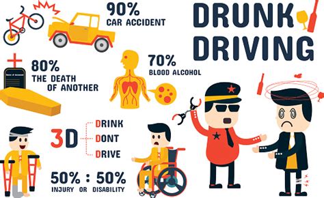 Infografis Mengemudi Mabuk Ilustrasi Stok Unduh Gambar Sekarang Mengemudi Sambil Mabuk