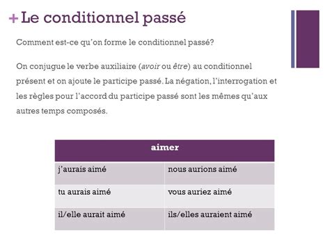 Le Conditionnel Comment Est Ce Quon Forme Le Conditionnel On