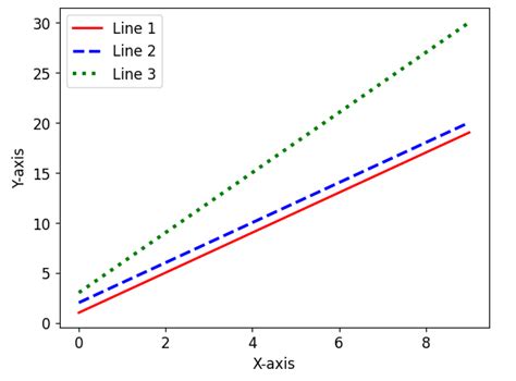 Matplotlib Line Plot Multiple Lines Matplotlib Color