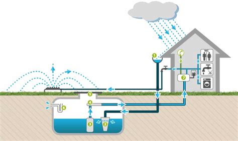 Schema De Distribution D Eau Dans Une Maison My Bios