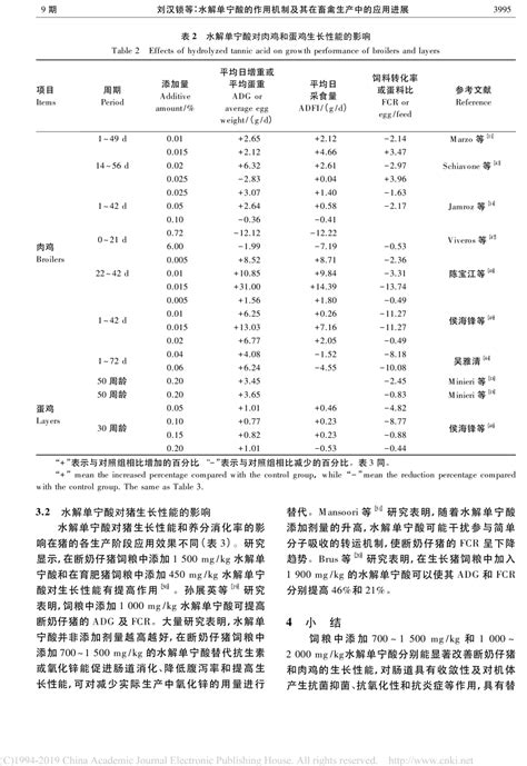 水解单宁酸的作用机制及其在畜禽生产中的应用进展