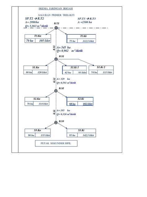 Skema Jaringan Irigasi Pdf