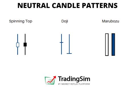 Candlestick Patterns Explained Plus Free Cheat Sheet Tradingsim