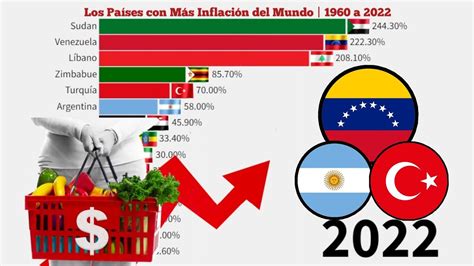 Inflación en el Mundo 1960 2022 YouTube