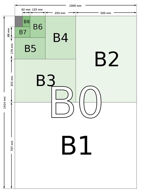 B Paper Sizes to Pixels