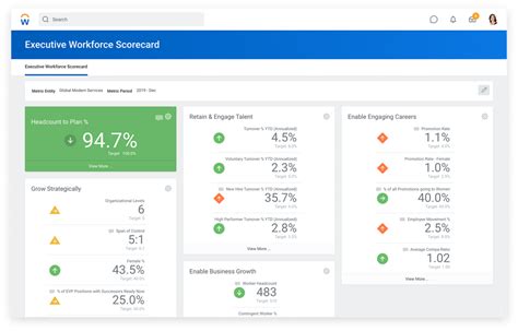 Strategic Hr Talent Management And Software Workday