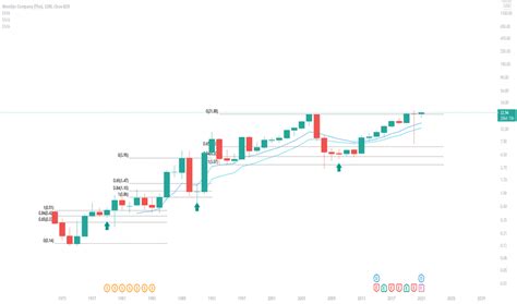 WEN Stock Price and Chart — NASDAQ:WEN — TradingView