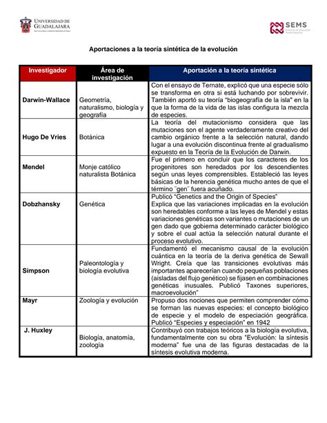 Solution Aportes A La Teoria Sintetica De La Evoluci N Studypool