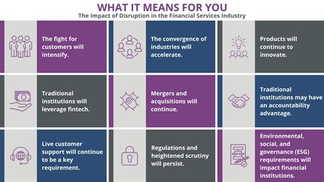 Disruptive Innovation Infographic Sendero Consulting