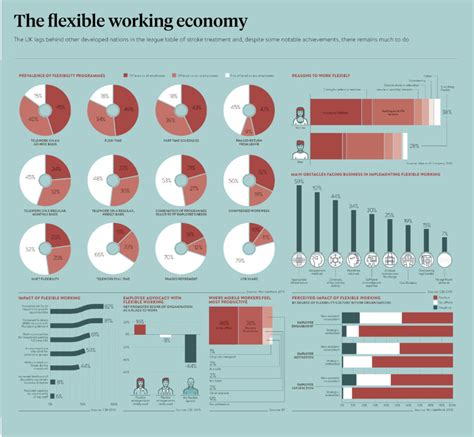 The Flexible Working Economy Raconteur