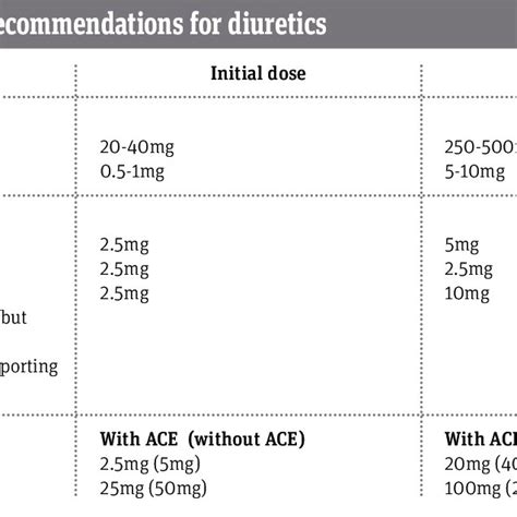 The NYHA classification of the stages of heart failure | Download Table