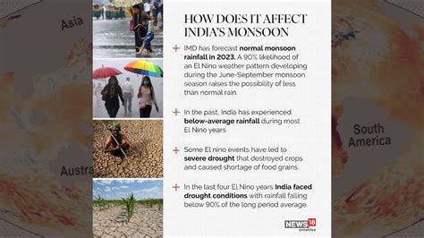 In Pics El Nino Is Almost Here A Look At What It Is And How It Impacts