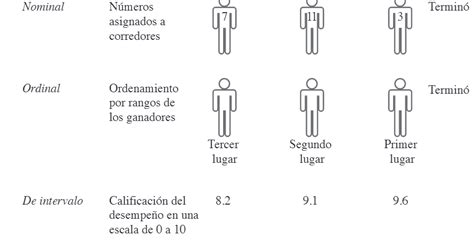 Medicion Y Escalamiento Aspectos Basicos Y Escalamientos Comparativos