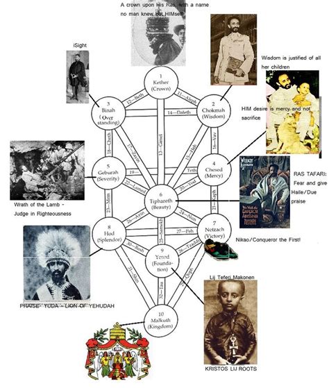 Pin By Lrahnema On Haile Selassie I Haile Selassie Cards Save