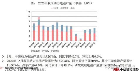 天齐锂业的困境，赣锋锂业的高预期会出现反转吗？ 一、锂矿成本：从图中可以大概估算出 天齐锂业 的锂矿现金成本不超过300美元， 赣锋锂业 的锂