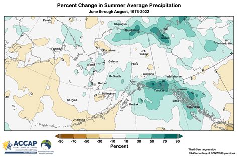 Alaska Summer Climate Trends - by Rick Thoman