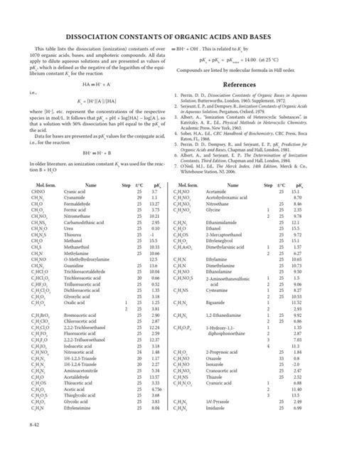 Dissociation Constants Of Organic Acids And Basespdf