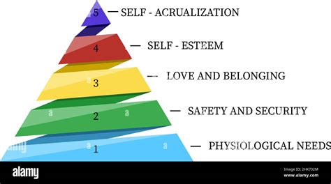 Maslow Pyramide Isoliert Auf Wei Em Hintergrund Soziale Und