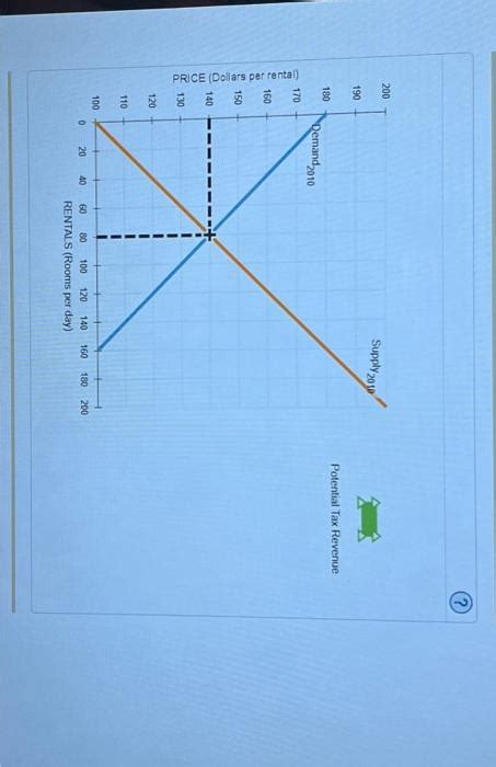 Solved 2. Demand elasticity and the size of deadweight loss | Chegg.com