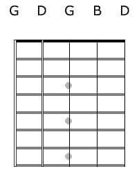 5 String Banjo Chords In Open G Tuning Includes Charts