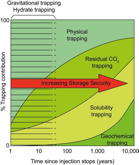 Geological Storage Of Co2 Into Oceanic Crust Ocean And Earth Science National Oceanography