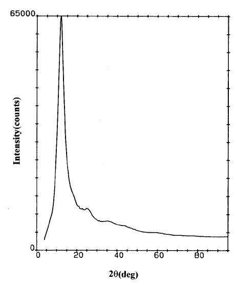 Crystal Structure Of Formamide View Normal To The ͑ 101 ͒ Plane A