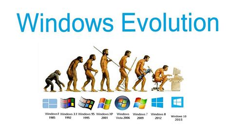 Evolution Windows OS. MS-DOS | by Sisitha jayawardhane | Medium