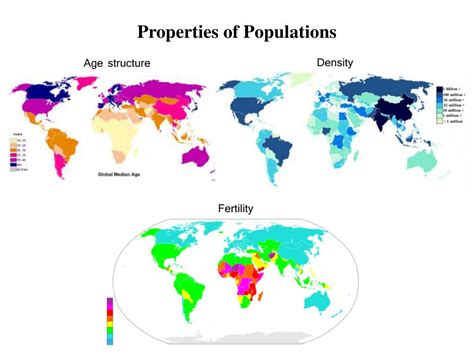 Ppt Properties Of Populations Powerpoint Presentation Free Download Id 2347985